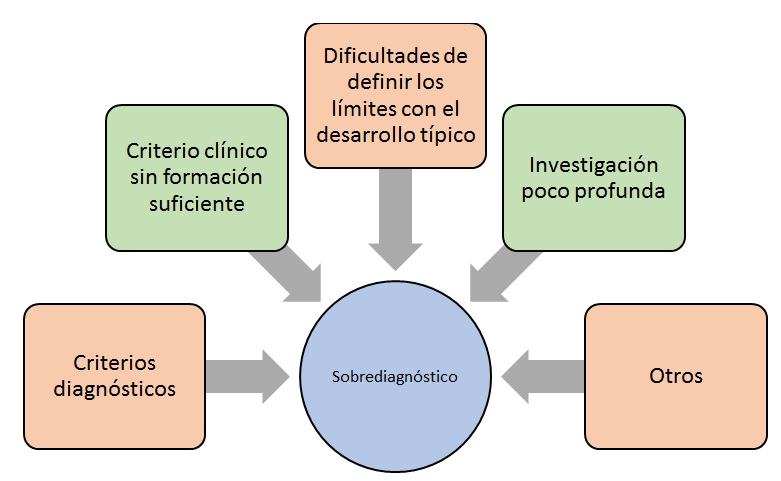 El Problema Del Sobrediagnóstico En TDAH (parte 1)